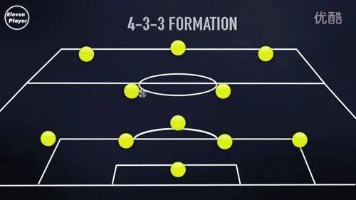 足球大中锋战术,足球后腰在哪个位置图