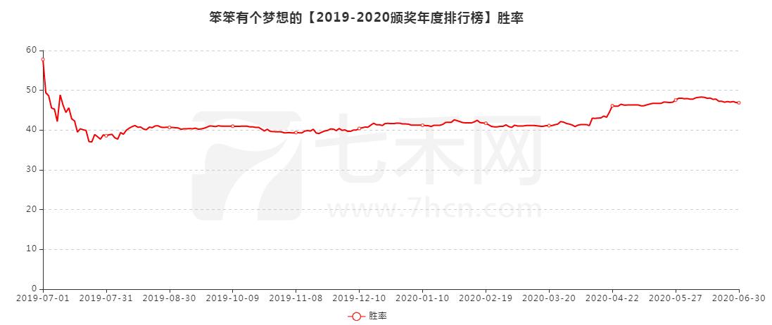 做期货最重要是生存下去,做期货是摆脱贫穷的途径么