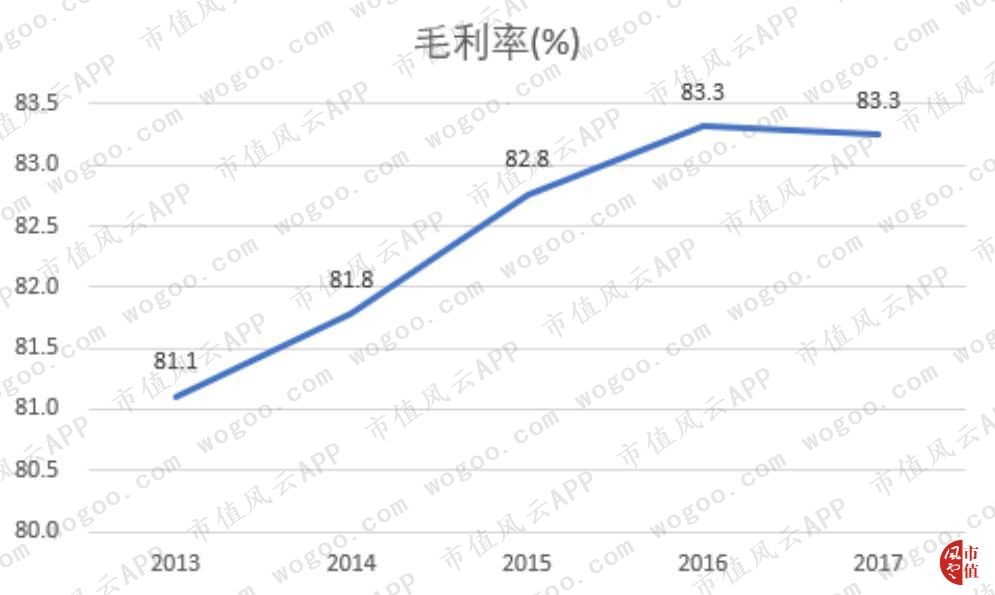 个护品牌趋势,个护产品品牌排行