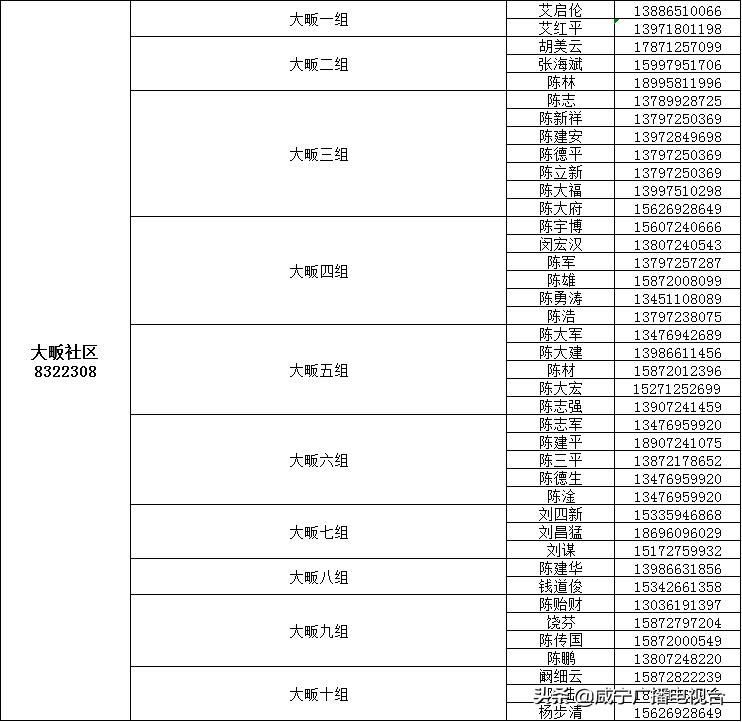 如何请代购员购买物资，这份指南请收好！（附城区1890名代购员联系方式）