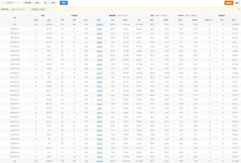 疫情反复虽然受伤淡青年旅舍仍然能挺