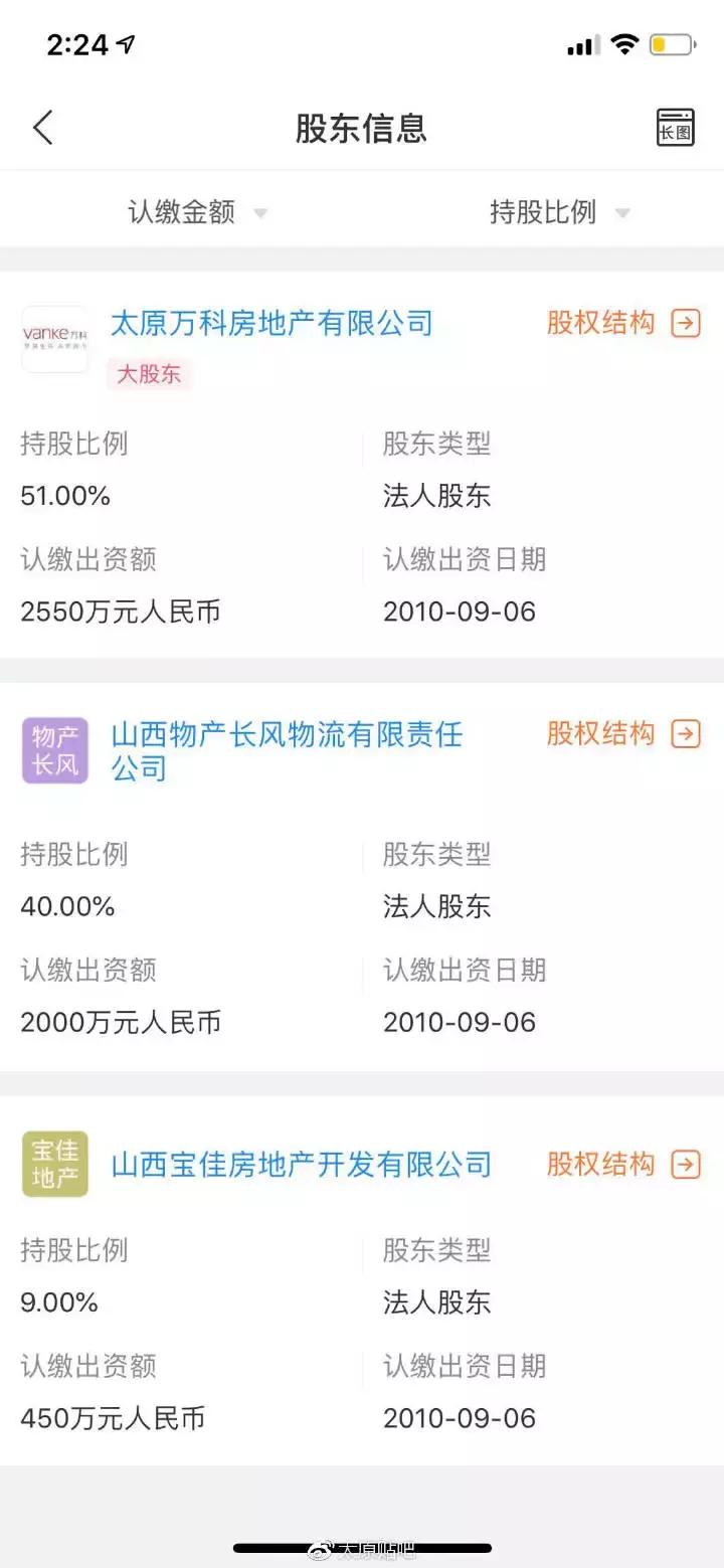 太原买房推荐楼盘7000,太原买房推荐楼盘学区