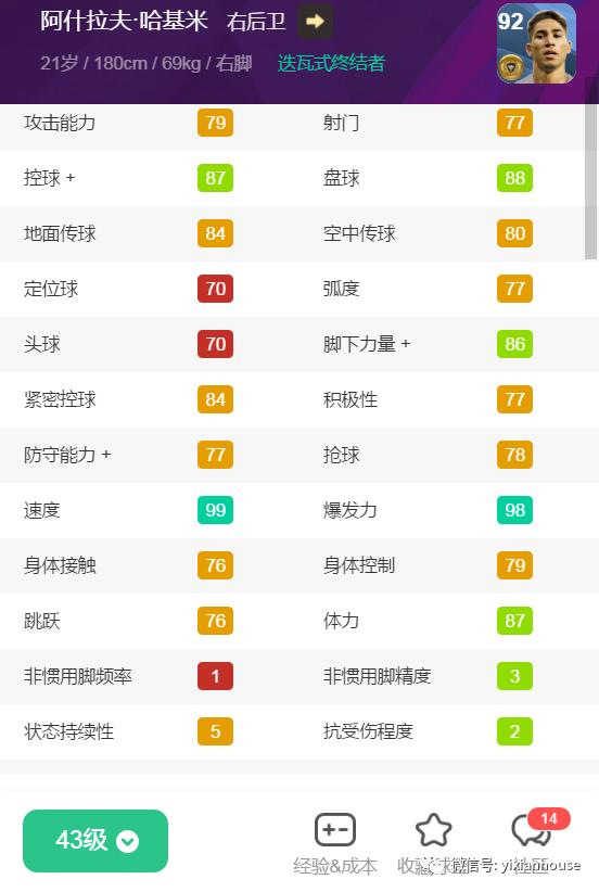 442评选现役十大左右边后卫,442评选十大边后卫