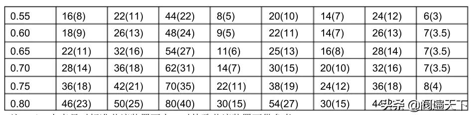 孔板流量计原理与应用2,孔板流量计的基本知识