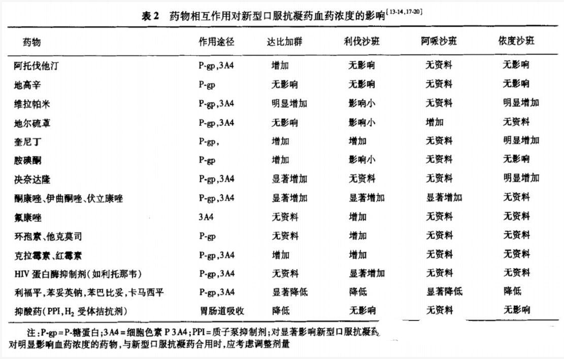 非瓣膜性房颤抗凝治疗不能用哪种,非瓣膜性房颤抗凝评分
