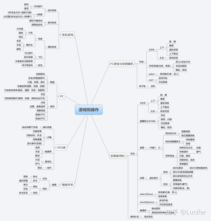 浅谈中国游戏现状和未来发展,聊聊现在游戏的发展史