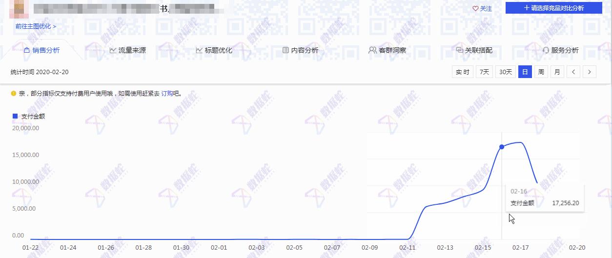 如何从0到1打造盈利品牌,如何打造爆款小卖家