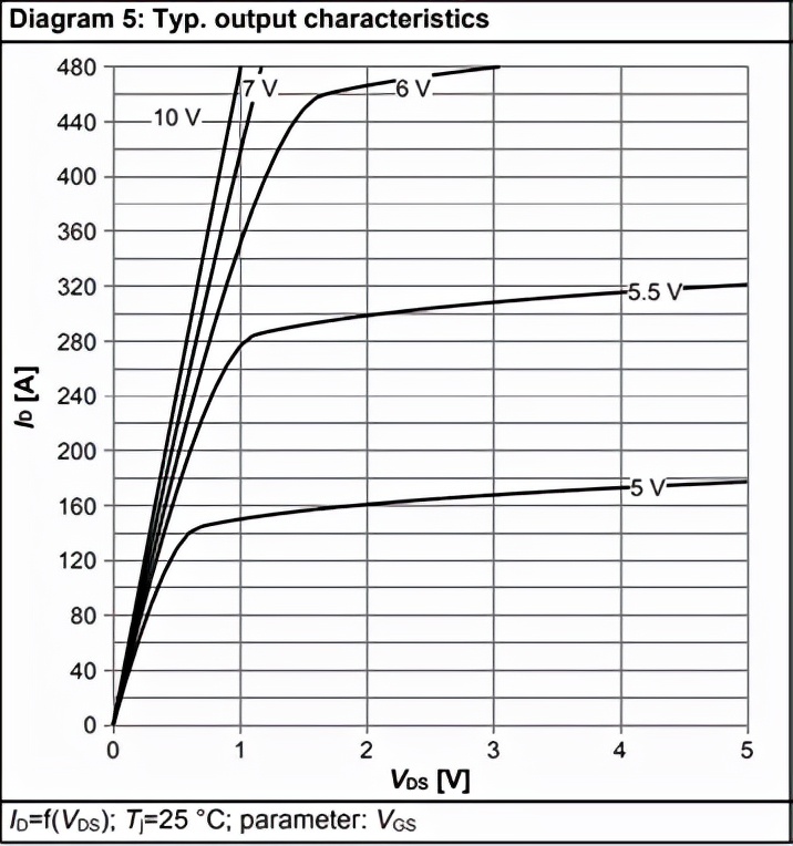 基于simscape的动力学物理建模,matlab信号建模与仿真实例
