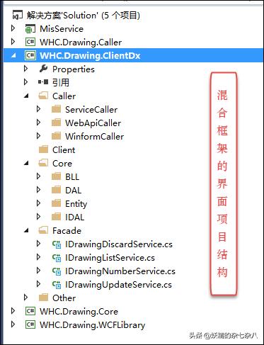 winform常见算法,winform之后的新技术