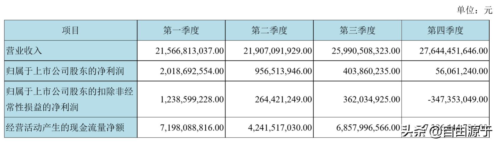 京东方产值多少亿,京东方会成为屏幕龙头吗