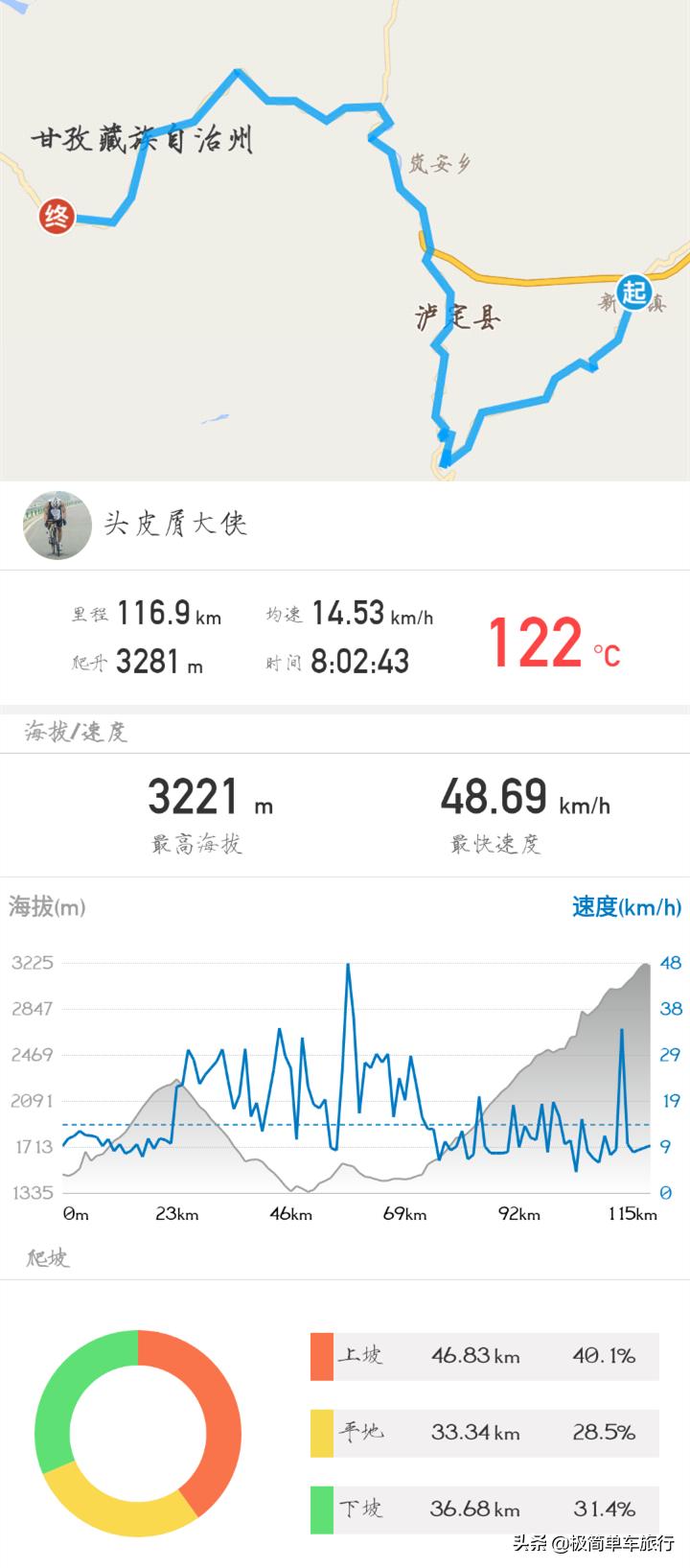 骑行318川藏线详细攻略图,骑行318川藏线详细路线图