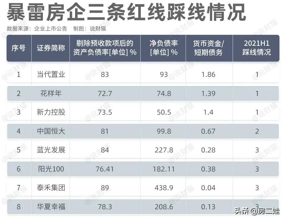 买房别急着问价格,买房先别急