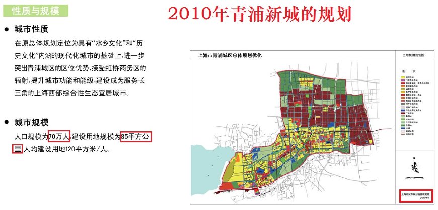 上海青浦区最新规划,上海青浦区未来规划
