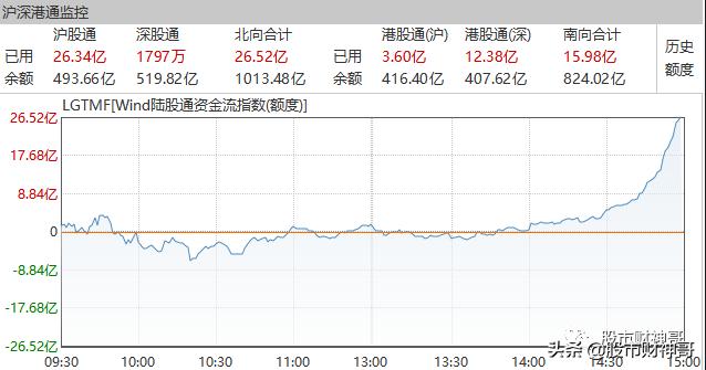 外资买爆的股票是走还是留,外资最新流入股
