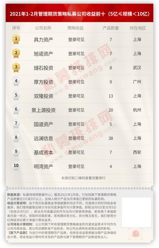 期货最佳私募策略,最新期货策略报告