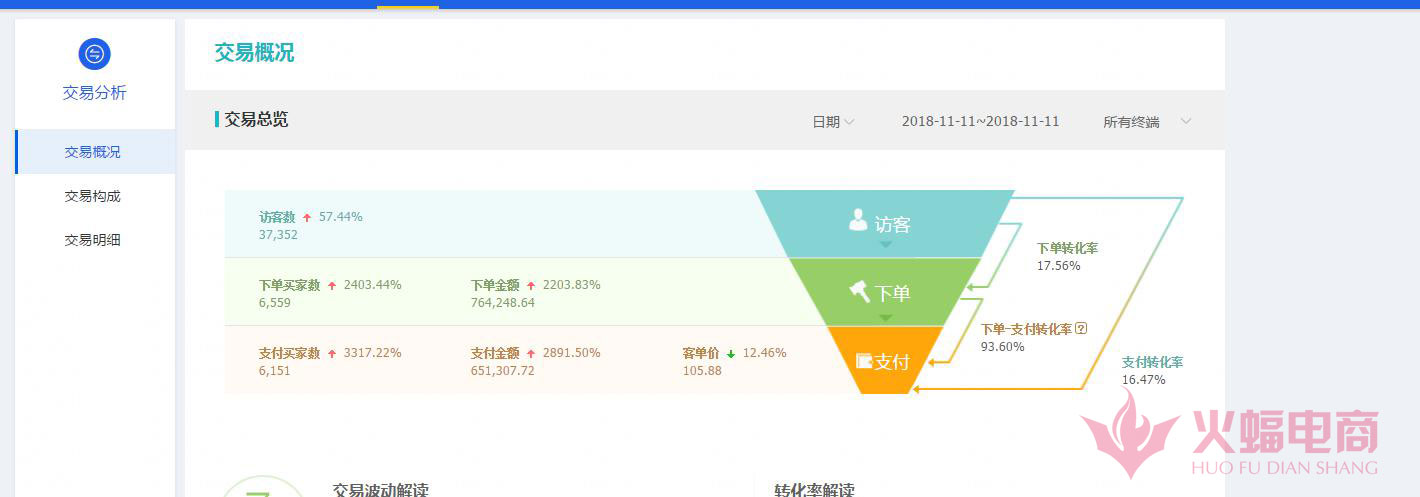 直通车怎么带动自然搜索流量实操,直通车如何带动新品搜索