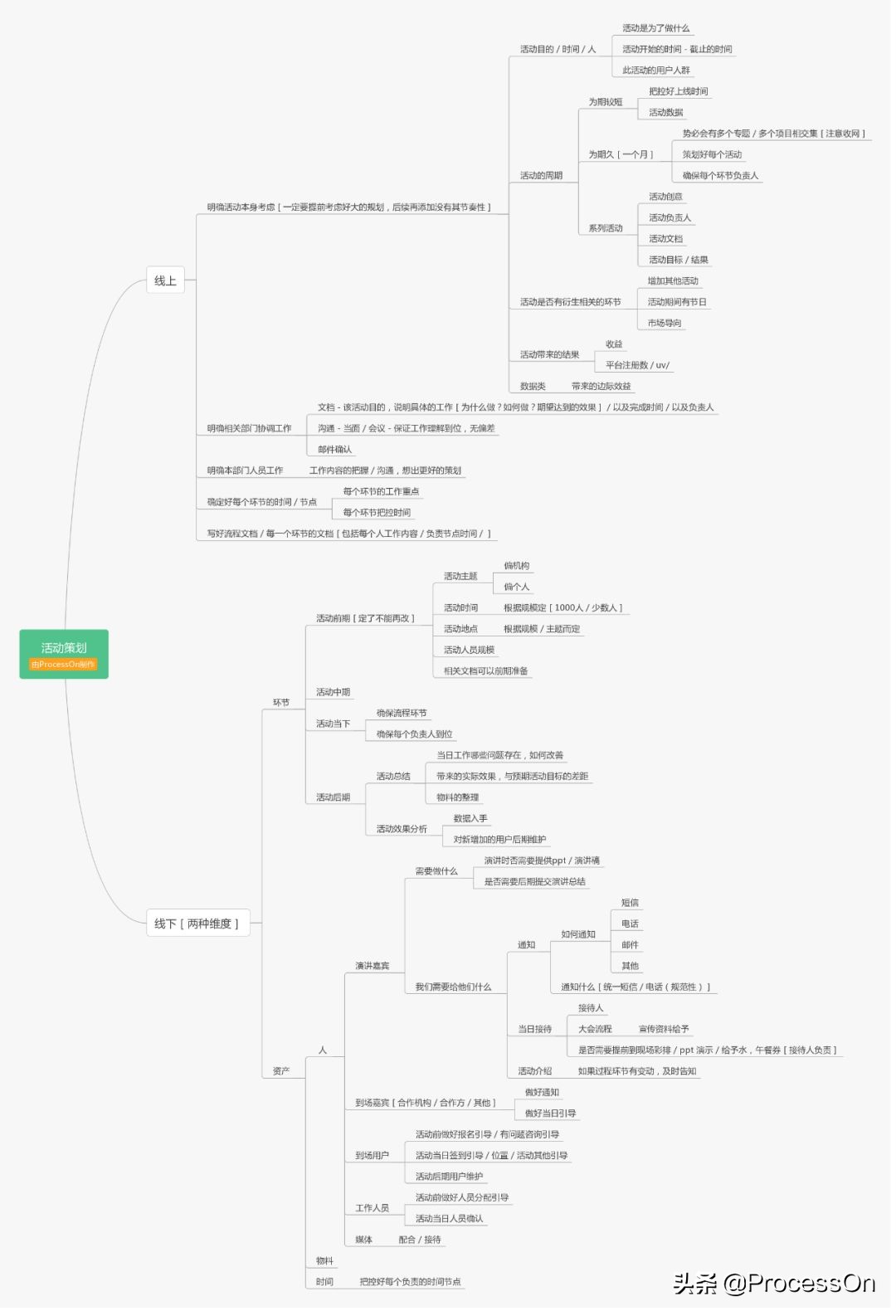 双11策划活动方案最新5篇,双11活动策划方案精选3篇