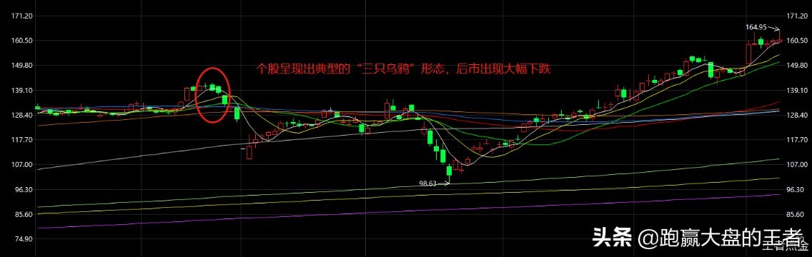 个股k线组合形态技术分析,暴跌见底信号k线组合图解