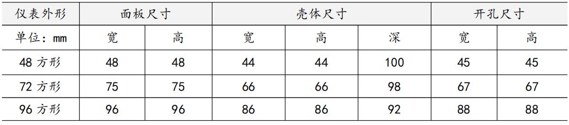 PZ系列可编程智能三相电流、电压电测表安科瑞黄飞蓉18860995251