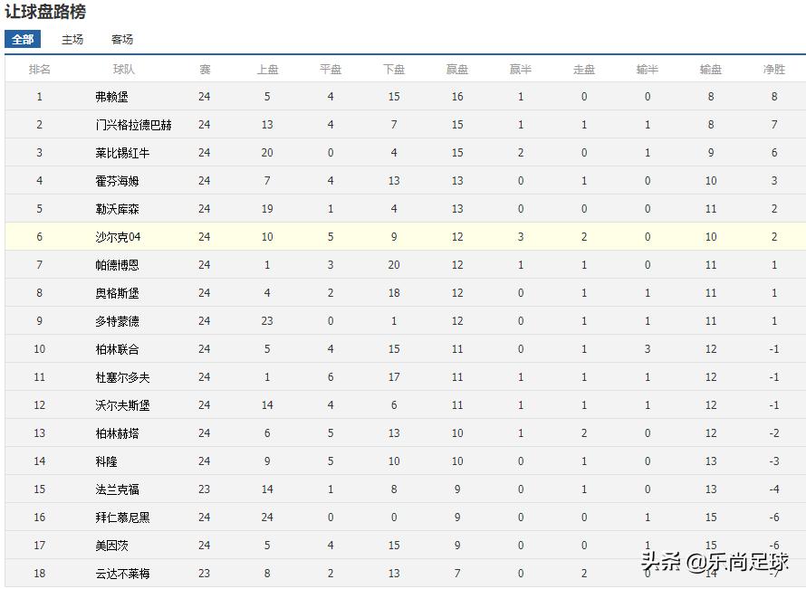 德甲躲过铲球,德甲避坑手册视频
