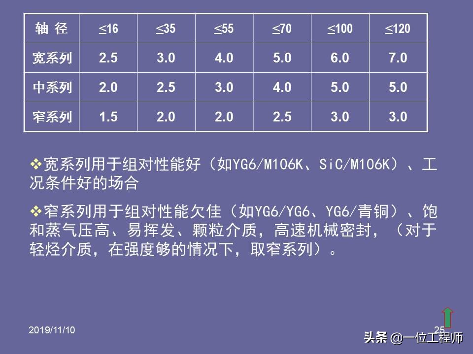 机械密封的原理和要求,机械密封的密封原理