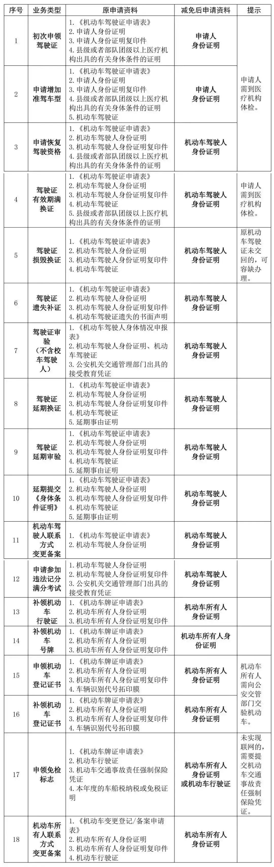 好消息昆明高新区,好消息昆明7个公园免费开放