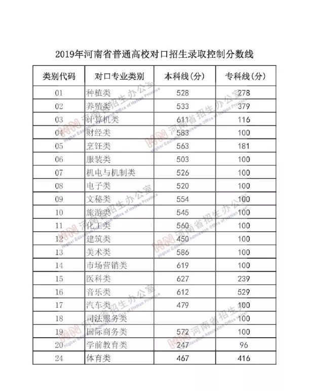 专升本怎么对口报名的,什么是专升本选拔考试