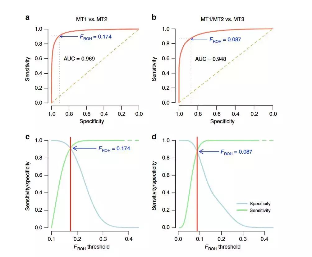 植物近亲杂交的危害,亲近动物的危害