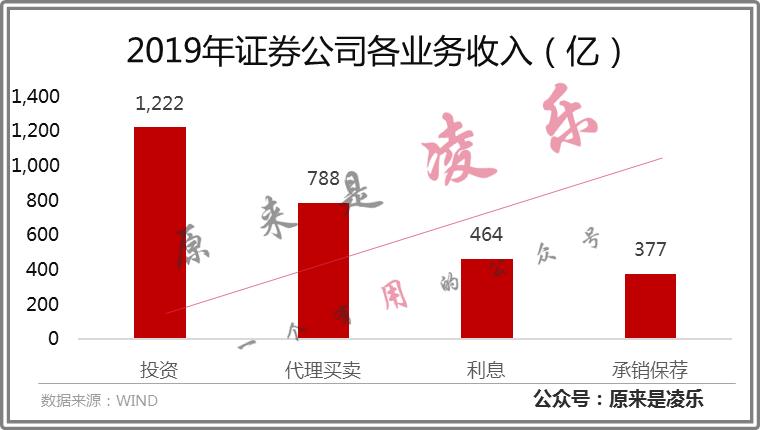 北上资金重仓证券股,为什么散户爱买证券股