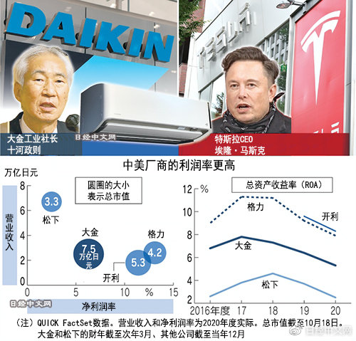 大金研发了多少种制冷剂,大金空调发明了什么技术