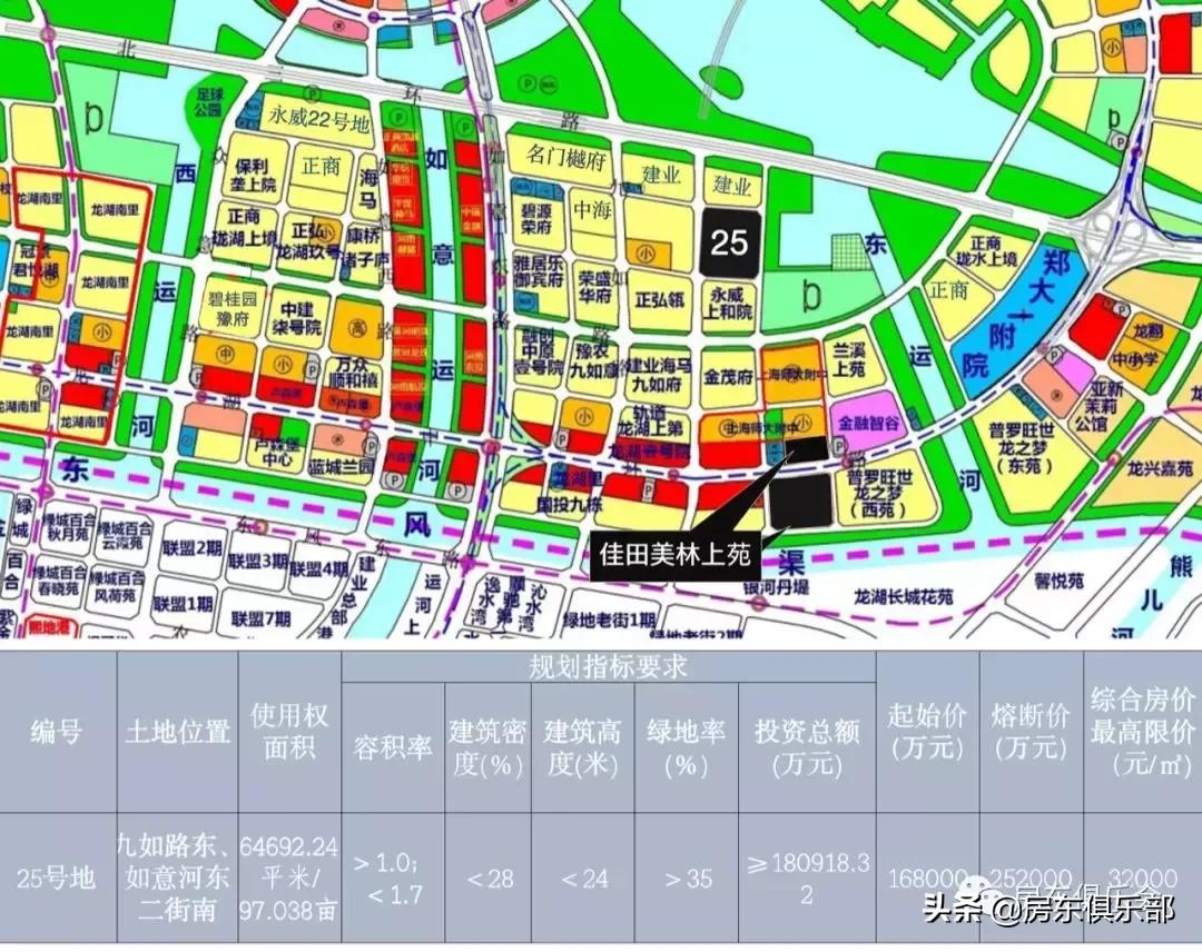 刚!建业夺北龙湖“地王之王”!豪宅江湖儿女的爱恨情仇,继续!