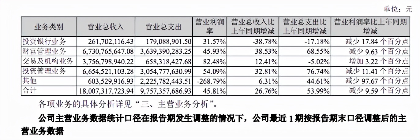 海通证券后续走势,海通证券被调查