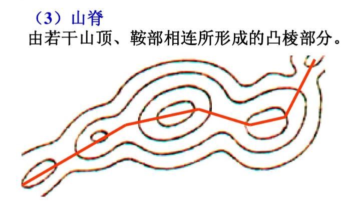 收藏备用军事地形学(简)——假装看懂*用军**地图