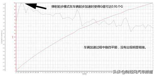 bmwx5试驾测评,bmw试驾评测
