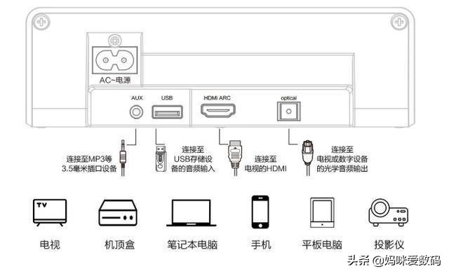 飞利浦htl3140b回音壁评测,飞利浦htl3310回音壁试听