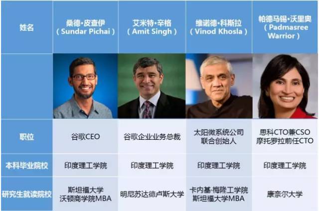 麻省理工和印度理工哪个更强,考不上印度理工