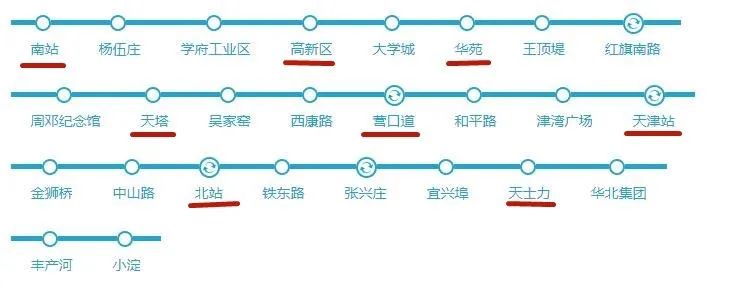 天津津南区是西青区吗,天津西青区离津南区有多远