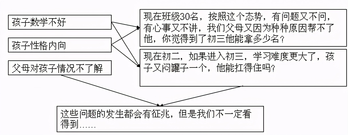 聪明的电销，都知道给家长“下套”