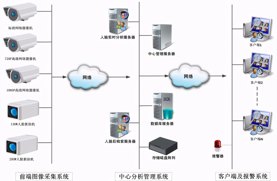海康威视公路视频监控可视化综合解决方案,推荐收藏