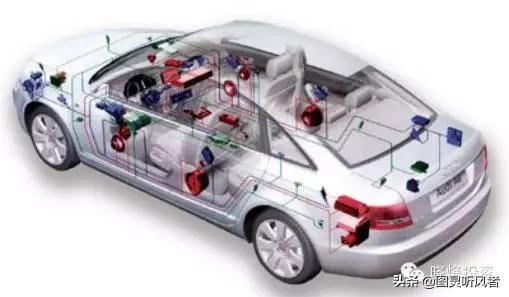 智能汽车全产业链分析,汽车电子产品发展趋势