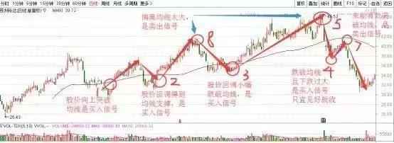 中国炒股牛散,中国牛散炒股真实感悟