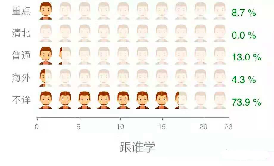 学而思的老师有多厉害,清华北大学生去当中学老师
