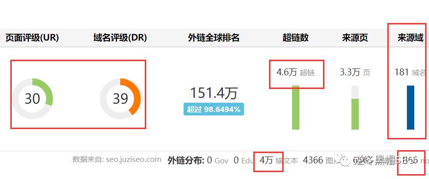 逆冬:网站基础决定排名高度、快排被识别整站降权实战解决方法