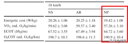 半马破世界纪录视频,打破全马亚洲纪录的跑鞋