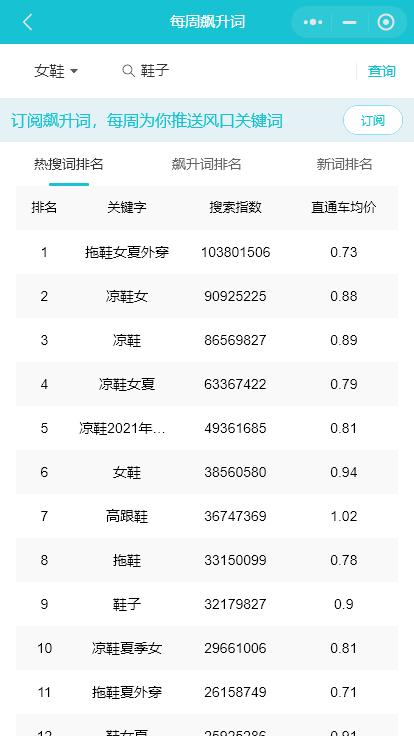 淘宝关键词词库制作,淘宝优质关键词分析公式