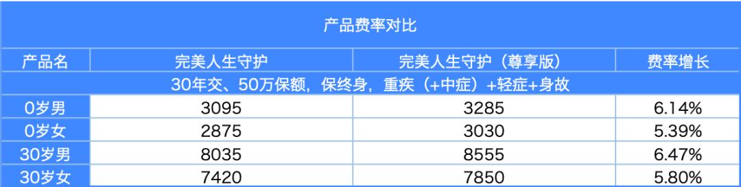 完美人生尊享,完美人生提升智商
