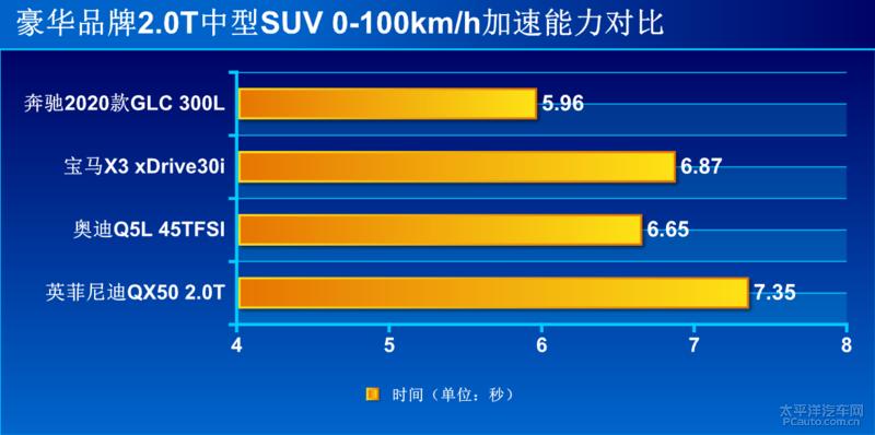 glc300l2021款和2020款的区别,2016款奔驰glc300豪华测试