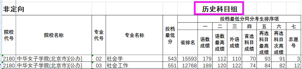中华女子学院介绍,中华女子学院漫画
