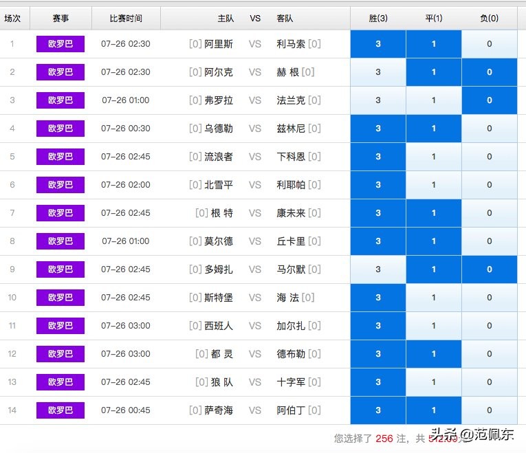 武磊代表西班牙出战一百场,足彩塞维利亚vs维戈塞尔塔