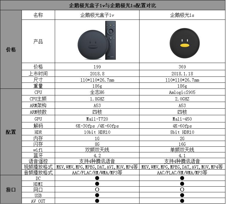 真4k高清电视盒子推荐,真正好的电视盒